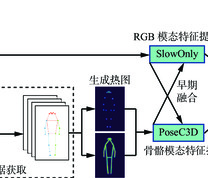 基于多模态特征融合的行为识别模型框架