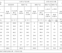 入料与产品的粒度分布