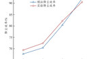 实验与模拟不同措施降尘效率结果对比