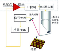 AFM工作原理[2]