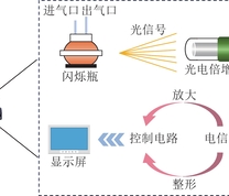 测氡仪工作原理