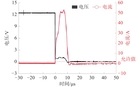 本安电源瞬态能量测试波形