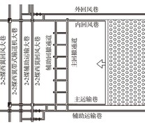 112201工作面布置