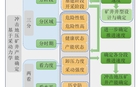 基于三分两看的冲击地压矿井产能确定