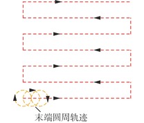 传统喷浆轨迹