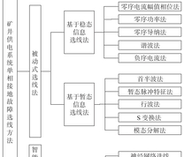 矿井供电系统单相接地故障选线方法