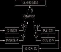 WNCS 基本架构