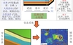 矿区生态修复决策