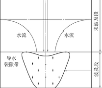 蒙陕地区某矿井涌水量历时曲线