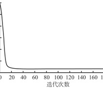 OCSVM性能验证结果