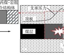 巷道围227:240组成与煤巷帮部冲击破坏示意