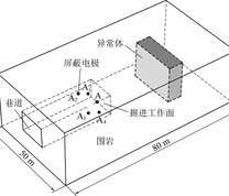 三维地电几何模型