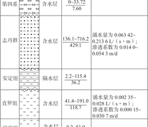 3−1煤上覆含隔水层空间位置关系图