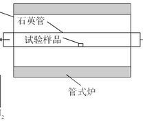 燃烧卧式管式炉示意