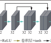 Zero−DCE模型结构