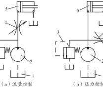 传统钻机给进调速液压系统