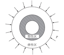 基于均匀破坏假定的静水压力下圆形巷道围岩力学模型