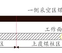 工作面出上覆一侧采空区煤柱开采示意图