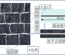 裂隙模型