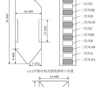 炉膛结构、燃烧器喷口布置与燃烧器四角切圆示意