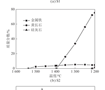 熔渣物相组成的热力学模拟及结晶矿物质