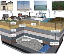 覆岩离层注浆技术示意