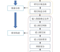 构造建模