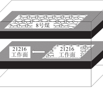 煤层空间位置关系示意