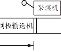 刮板输送机模型