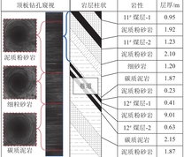 12号煤岩柱状图