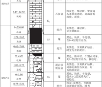 成庄矿钻孔柱状图