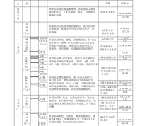 研究区简易水文地质柱状图