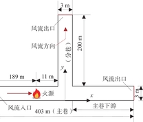 分岔巷道几何模型