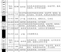 22206工作面岩层综合柱状图