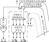 南湖七矿汽车装车系统设备流程图