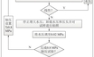 破碎岩体非线性渗流实验步骤