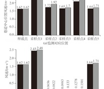 现场实测与数值模拟结果对比图