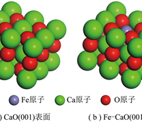 CaO基材料表面模型示意