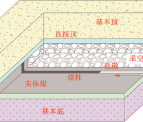 沿空掘巷示意图