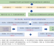 技术路线