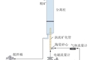 涡流浮选试验系统