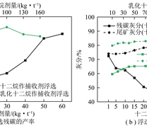 不同浮选捕收剂剂量下气化细渣浮选结果