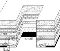 采场空间结构模型