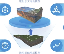 透明水文地质模型概念及其内涵