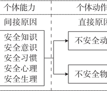 24Model静态结构