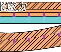 离层裂隙产生力学条件