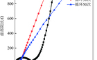 CG/Fe2O3-1在不同充放电循环次数下的电化学阻抗