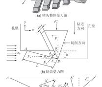 钻孔施工中钻头受力分析图