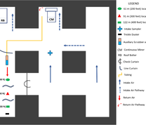 Schematic of sampling locations in NIOSH’s studies of an auxiliary wet scrubber in Mine A (modified from Patts et al. (2016)). Only samples from the locations denoted by green symbols were included in the current