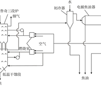 鲁奇三段炉煤热解工艺流程